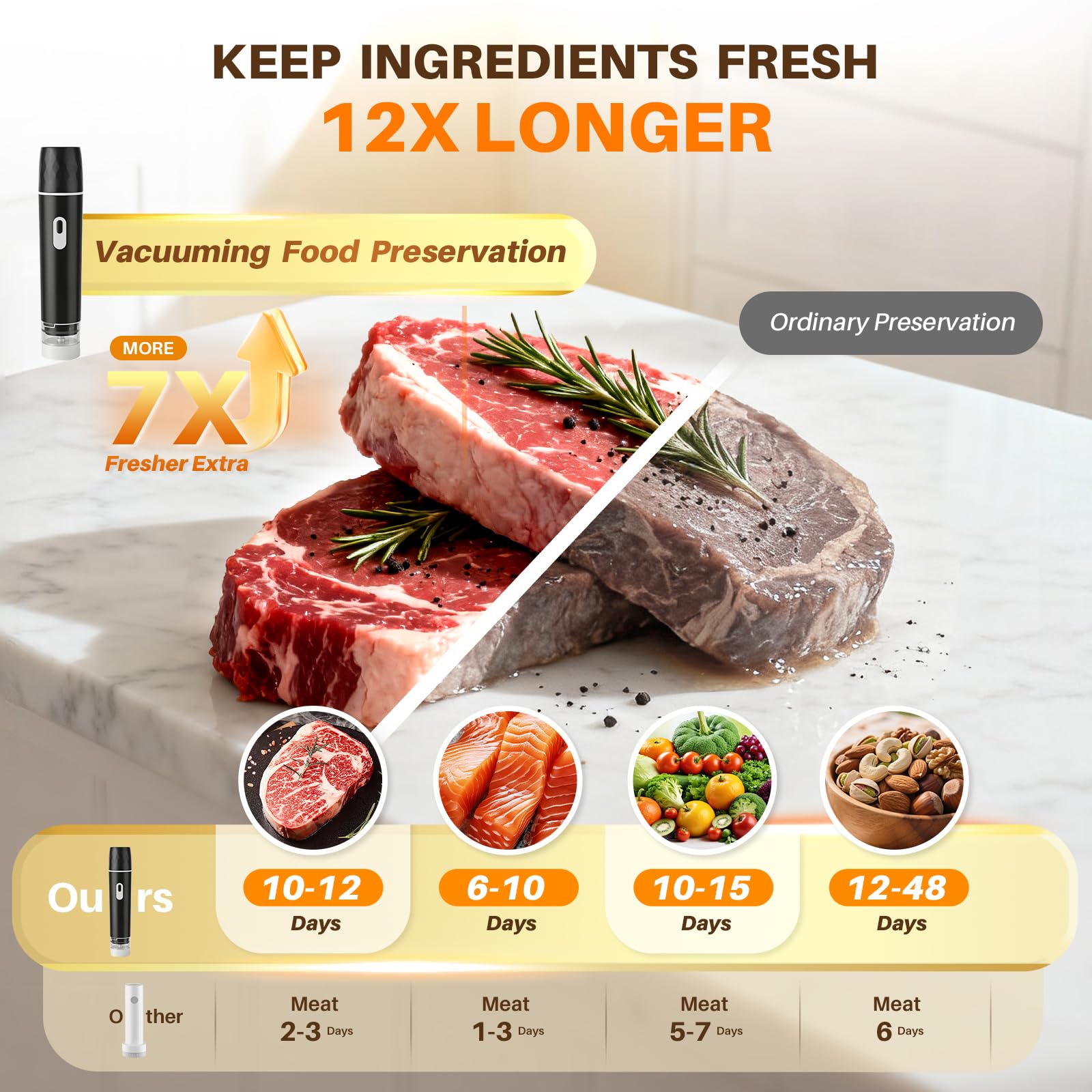 Seladora a Vácuo de Alimentos, - Meal Prep App avaliação e preço